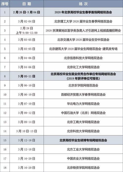 高小微 如何保障高校874万毕业生顺利就业 官方回应来了