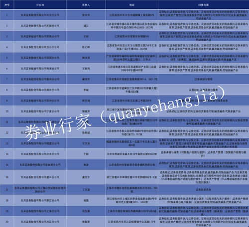 东吴证券客户号多少