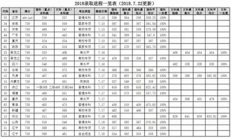 华东石油大学分数线