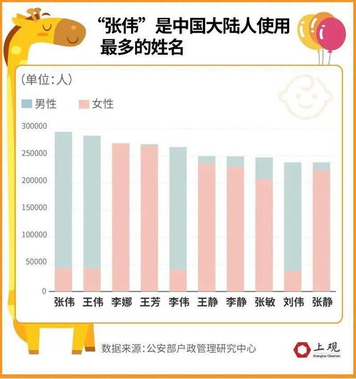 给小孩取个啥名 大陆和台湾家长都爱上了偶像剧主角的名字