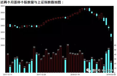 次新股在什么情况下会反弹上涨