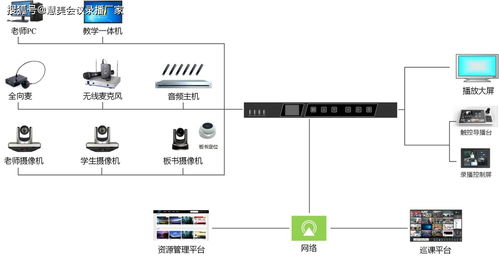 录播服务器的区别(免费高清视频录播服务器器)