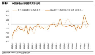 人民币汇率近期走势强劲,是由于什么原因导致的呢