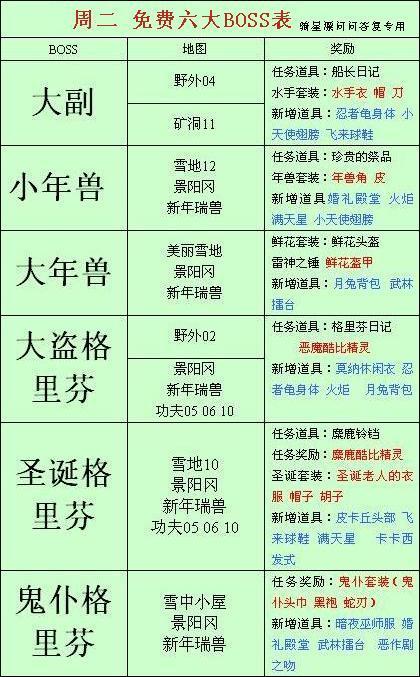 QQT探险10级，多少血？水面11打boss多少张地图碎片可以组成一完整的一张？