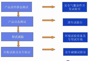 汽车安全气囊毕业论文