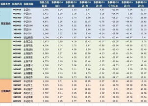 2018年11月19日A股主要指数指数估值表