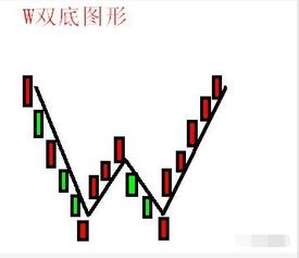 黄金分割线怎么计算股票的黄金分割线是什么，怎么计算