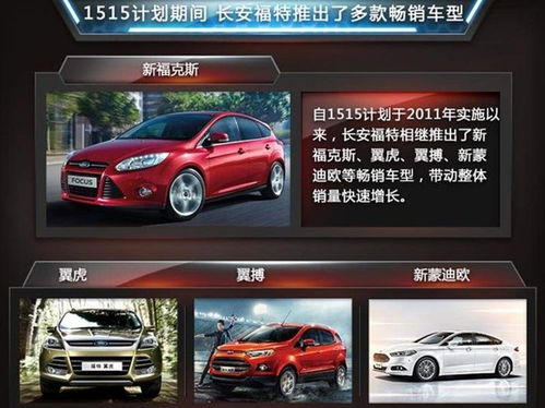 为什么长安福特的销量连续3年下跌呢？它已经被中国车主“打入冷宫“了吗？