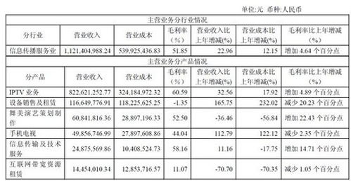 建筑公司利润分红分配方案