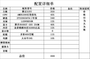 配置电脑网上报价贵还是现实报价贵？