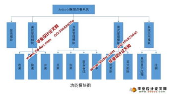 饭店订餐系统毕业论文详细摘要6