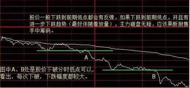 股票中操盘手怎么预埋单，比如说自己的买均价是519，卖均价是517，昨天的收盘价是522那我今天应该怎么埋单