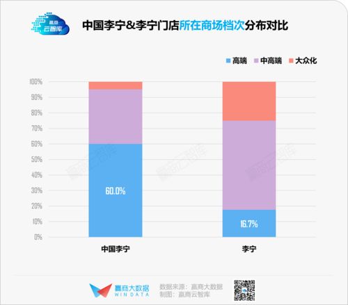 杭州 南京缺席门店TOP10 中国李宁的选址密码全解析