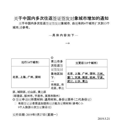 下周起,天津 青岛 杭州 南京等地户籍也能直接申请韩国5年签证了