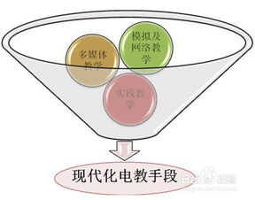 自学市场营销该从何学起 