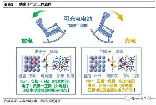 钠电池的缺点和不足(钠电池三大龙头企业)