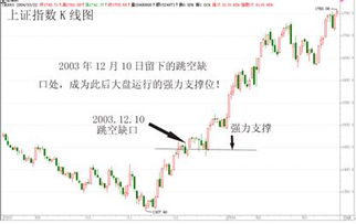 外国人也用指标或K线操盘吗？求教