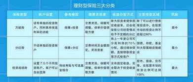 请问市面上的理财分红保险和各大银行的理财产品哪个收益最高？还有存银行定期比哪个个最高？为什么？