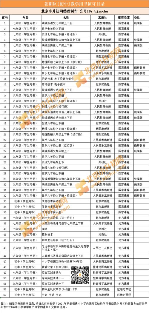 朝阳区小学排名,最新2021（历届）北京朝阳区小学排名