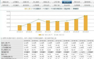 如何判断股票的真假头肩底