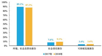 2018年度中国在港上市公司ESG报告九大发现