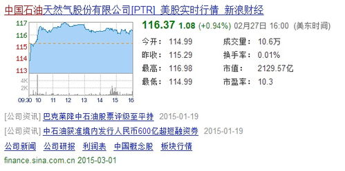 中石油和中石化的市值怎么差别那么大