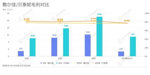 医美龙头股贝泰妮8月31日涨幅领跑前十