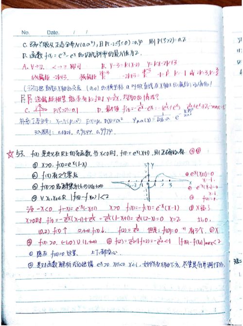 逐一分析了201道题,终于总结高考数学解题思路