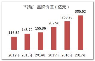 玲珑轮胎上市初始市值是426亿还是186.96亿？