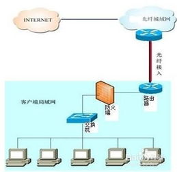 光纤接入网技术