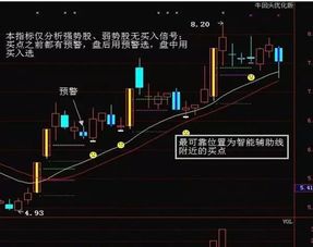 股票回调支撑买进,突破压力追进这是什么意思