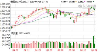 欧洲主要股指普遍下滑，德国DAX指数下跌0.71%