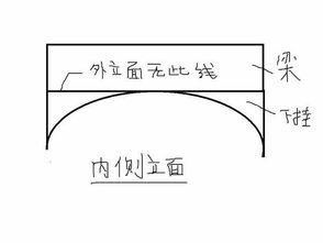 结构图纸中这个梁下挂板带弧形的啥意思 那里能找到规范 