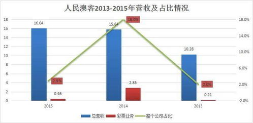 转让人民澳客股权,人民网彩票还值得看好