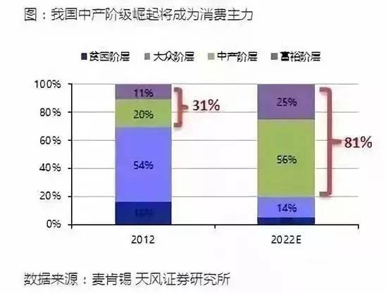 营地教育 营地在三四线城市的发展空间 