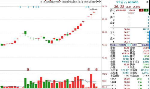 一支ST股票收盘10元，求第二天涨跌停价？