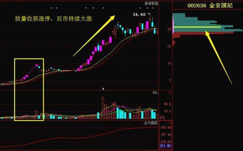 股票中的3=2e-a是股票中的支撑价是怎么运算的