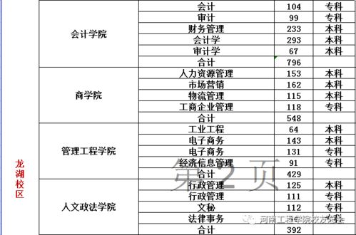 河南工程学院毕业生论文