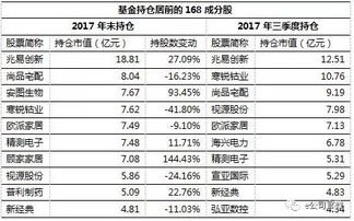 在期货中看如何看历史持仓兴趣？