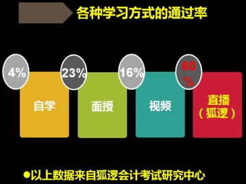 山东欧嘉教育咨询有限公司怎么样？