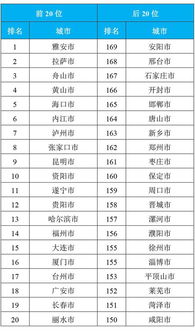 生态环境部通报10月空气质量 PM2.5浓度降5.3