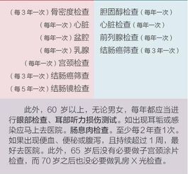 医院很多体检项目都是骗人的