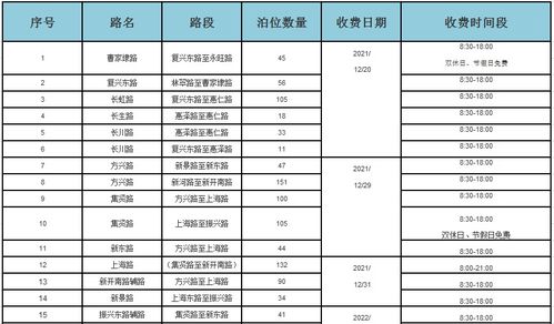 2021襄阳市区停车泊位收费标准(钟祥停车场收费标准表最新)