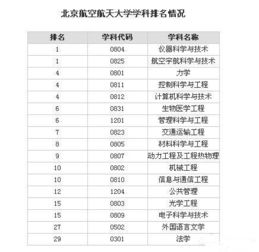 北京航空排名全国第几 北京航空航天大学远程教育好毕业吗