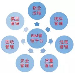 建筑工业化的 第四种 方式,你知道吗 