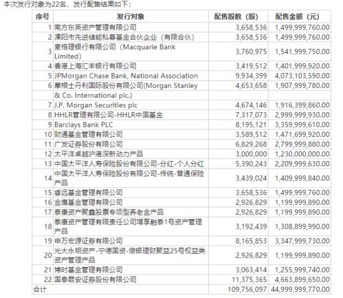 上市公司研报