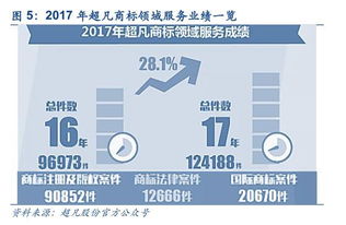 关于商场股份挂名他人名下转回的问题