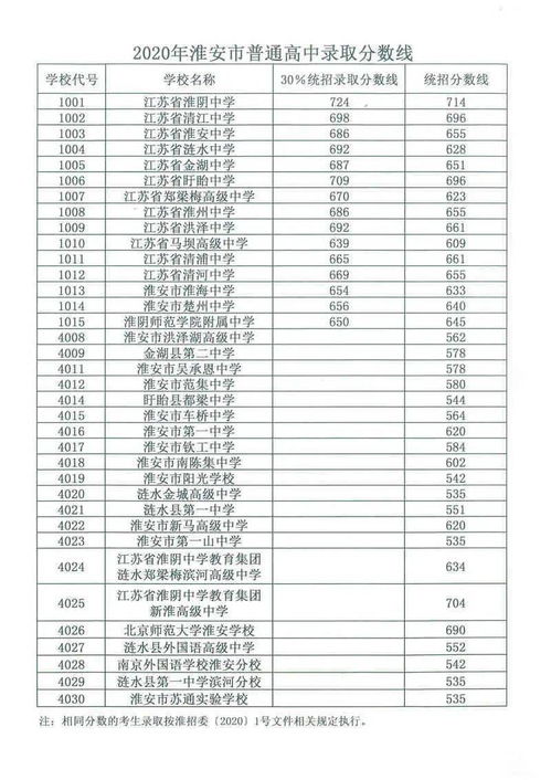 淮阴卫校2023招生分数线，淮安卫校全名叫什么