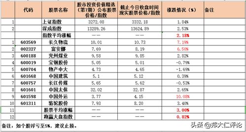 买蓝筹股的好处？