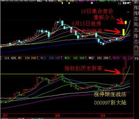 下午快收盘时涨停板意味着